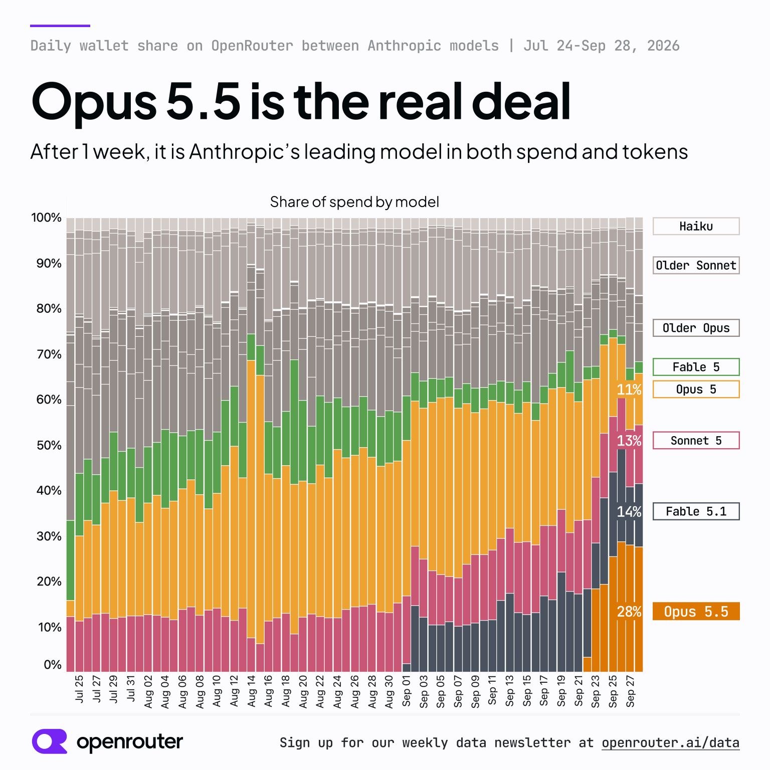 Graphic from Peter Walker’s post