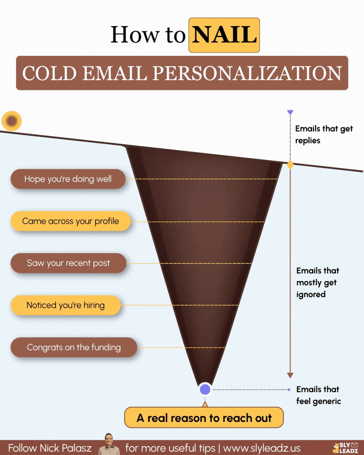 Graphic from Nick Palasz’s post
