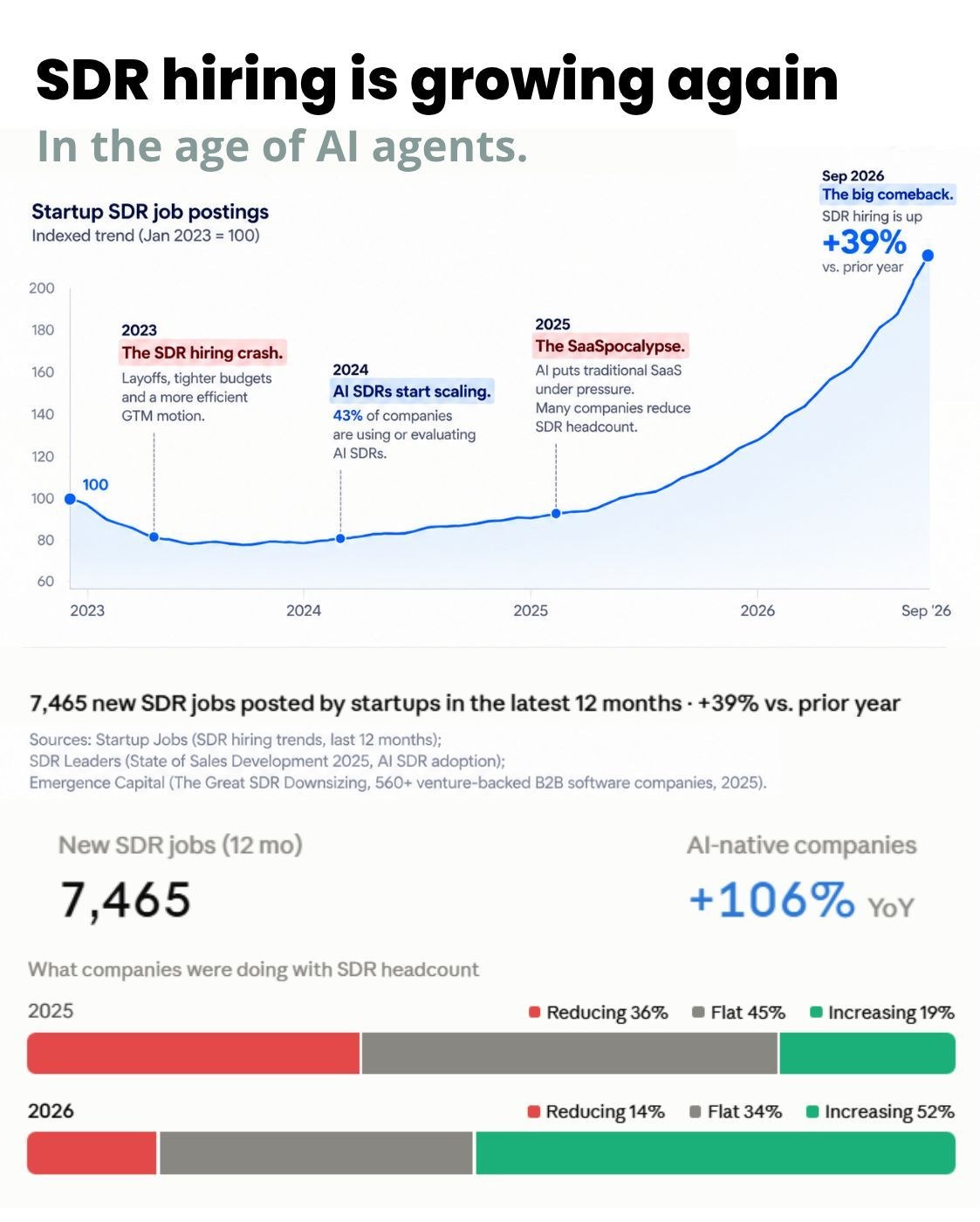 Graphic from Morgan Ingram’s post