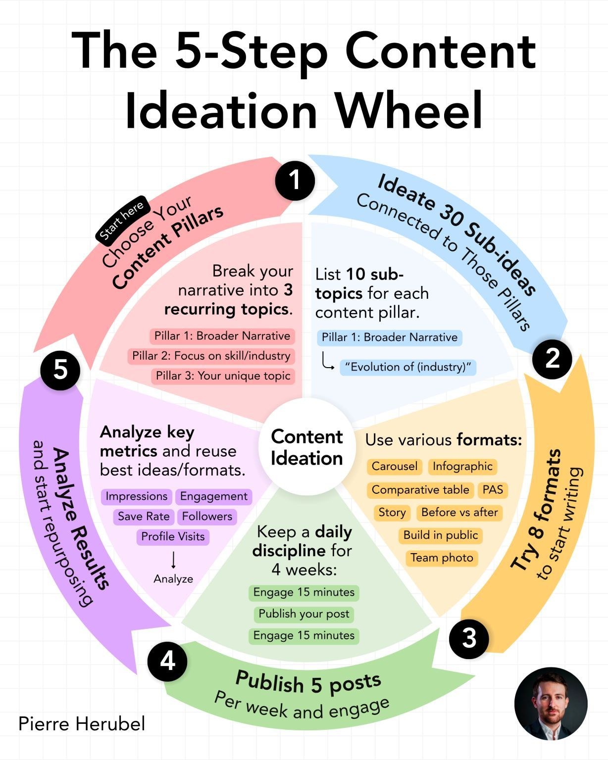 Graphic from Pierre Herubel’s post