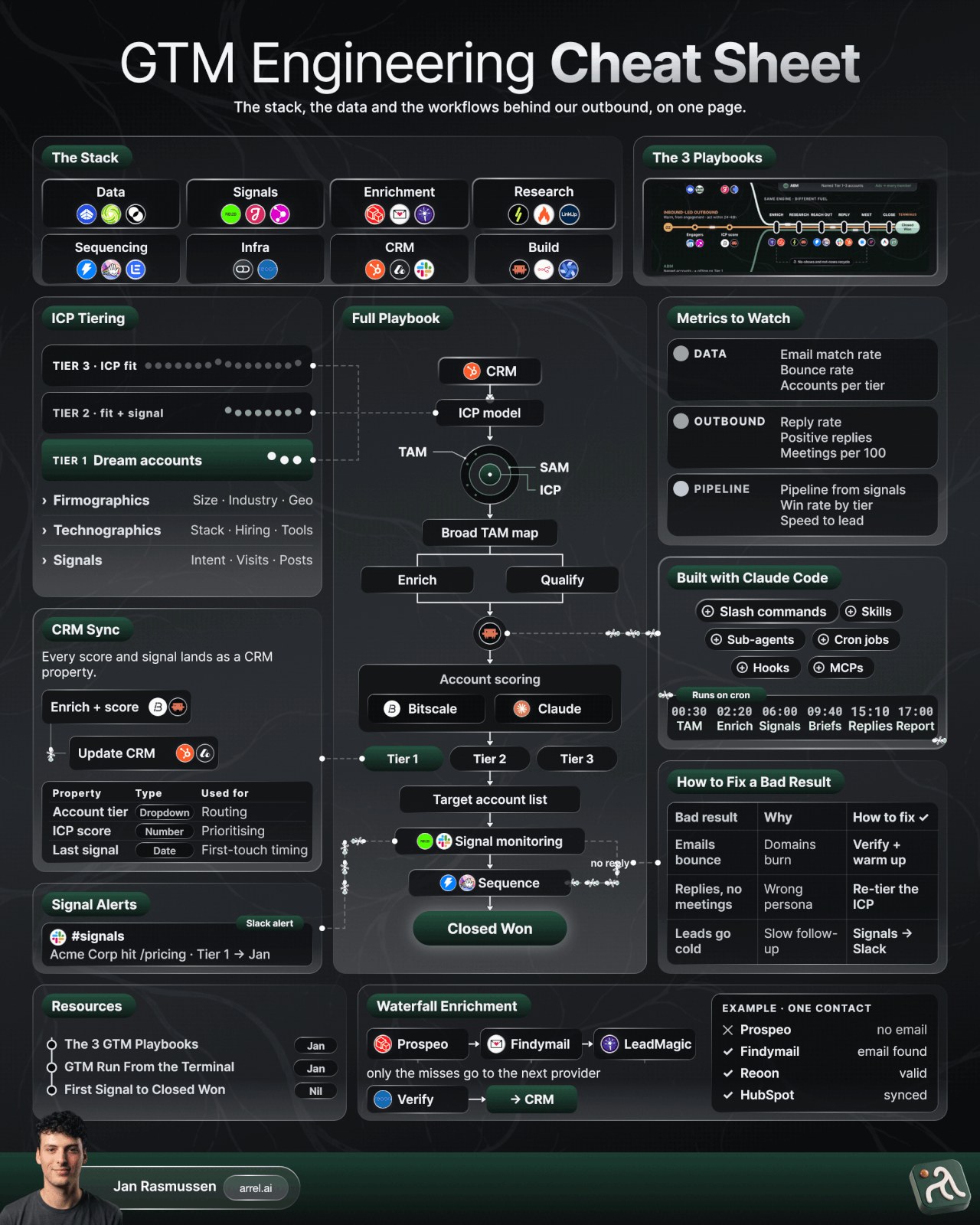 Graphic from Jan Rasmussen’s post