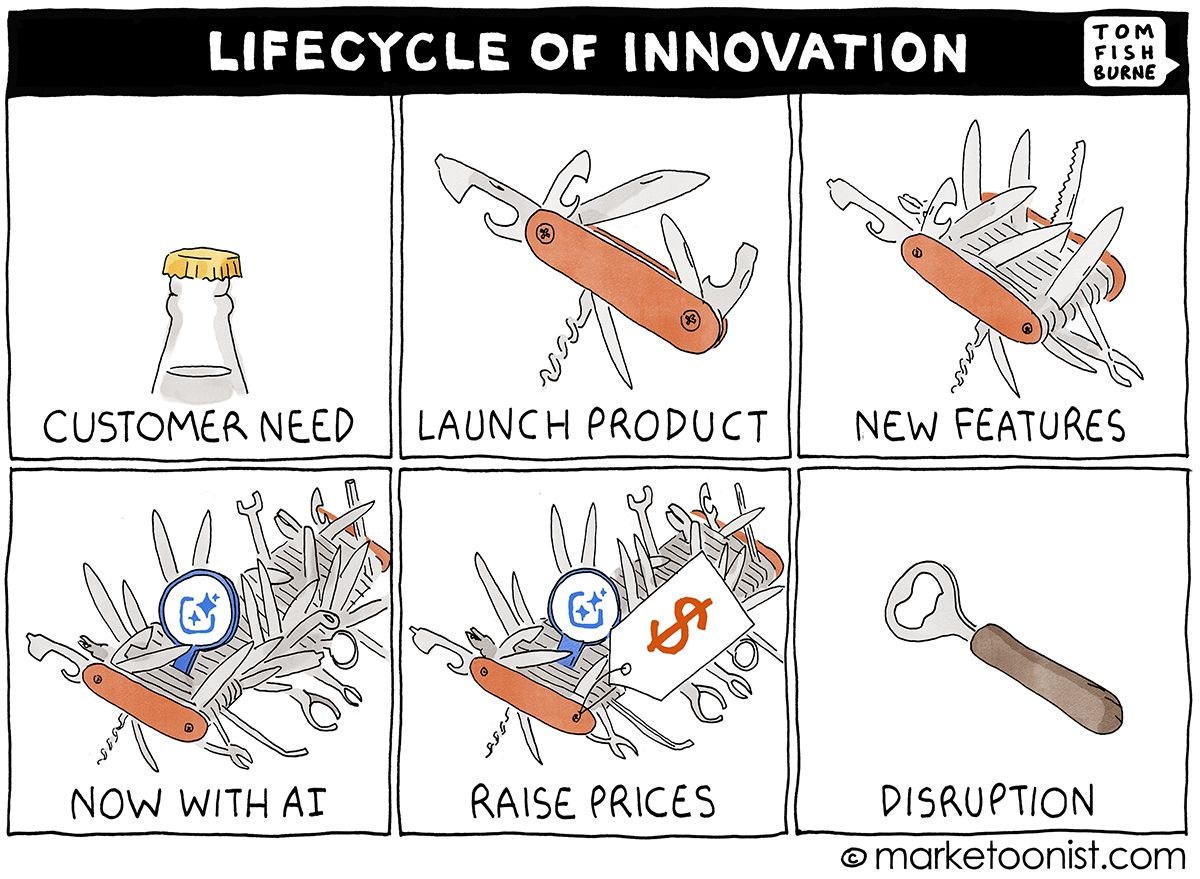 Graphic from Tom Fishburne’s post