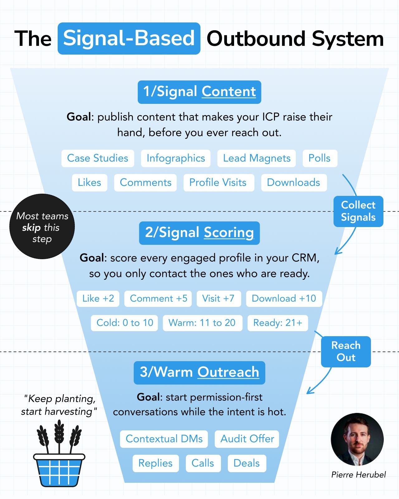 Graphic from Pierre Herubel’s post