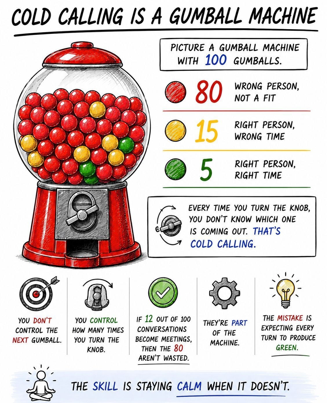 Graphic from Josh Braun’s post