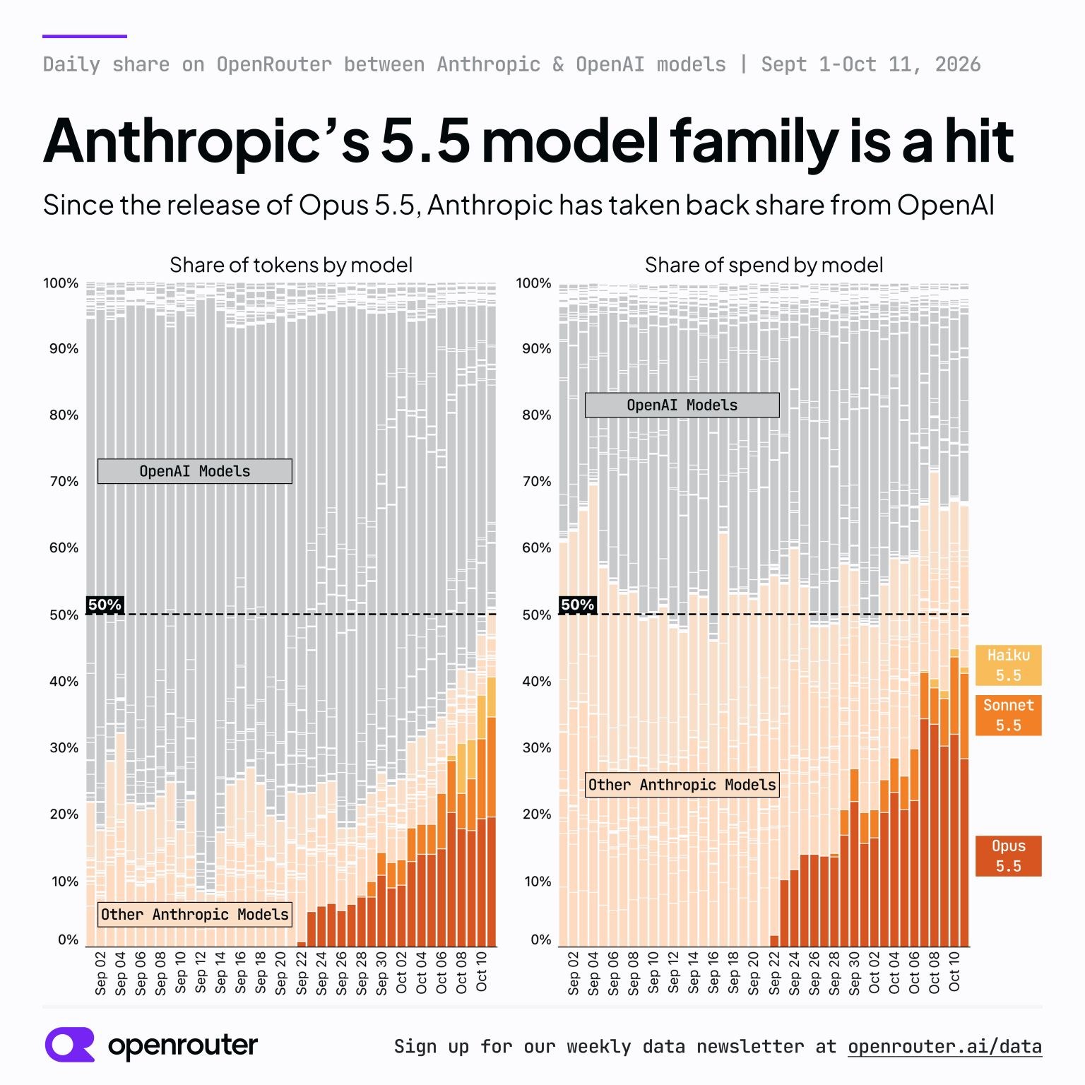 Graphic from Peter Walker’s post