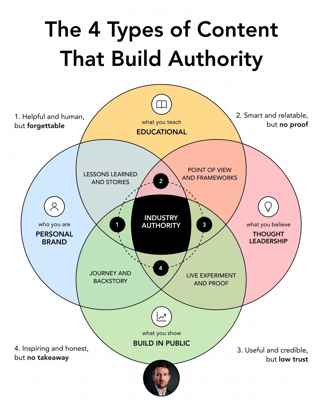 Graphic from Pierre Herubel’s post