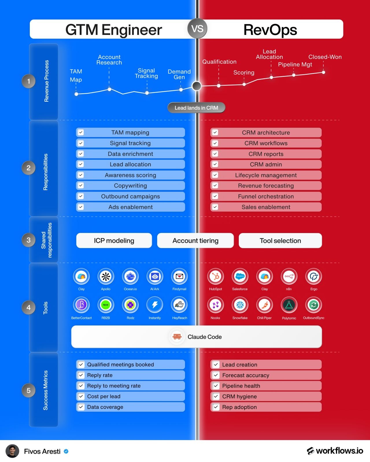 Graphic from Fivos Aresti’s post