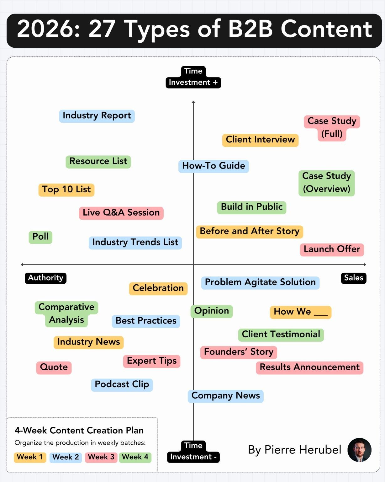 Graphic from Pierre Herubel’s post