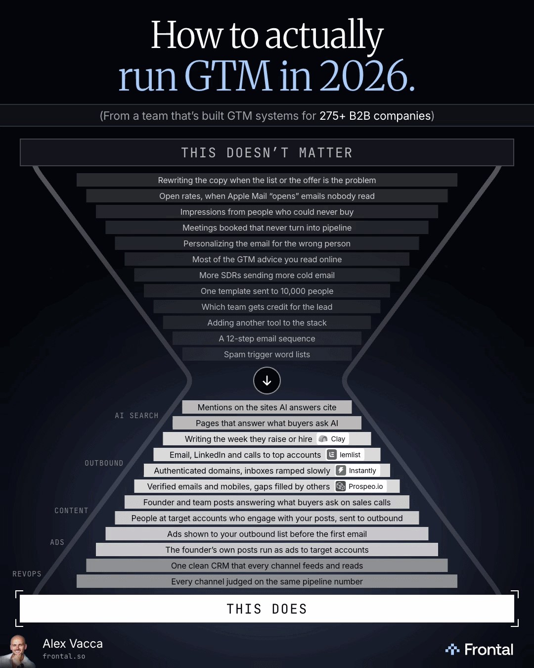 Graphic from Alex Vacca’s post
