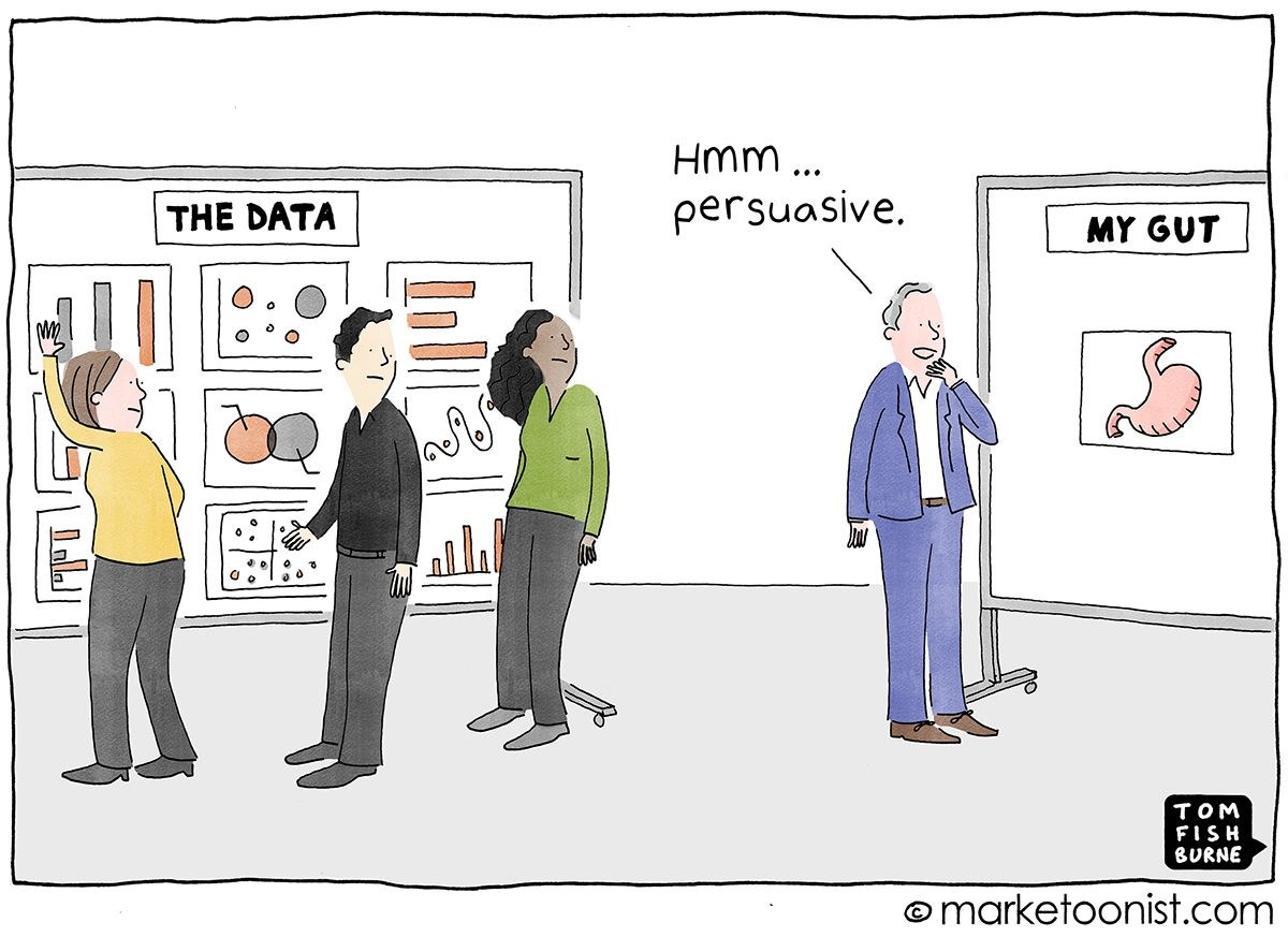 Graphic from Tom Fishburne’s post