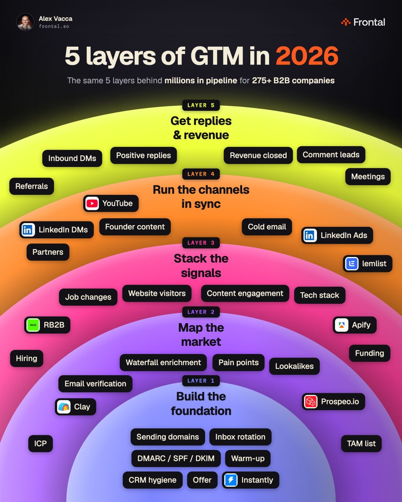 Graphic from Alex Vacca’s post