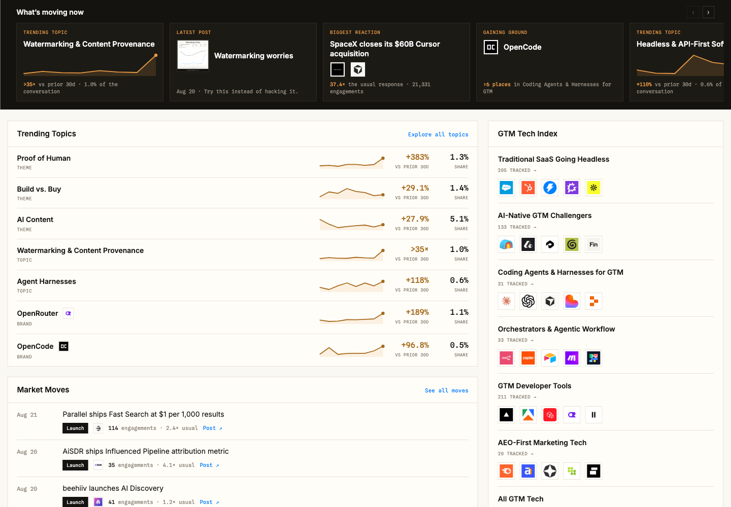 The Market Tracker dashboard: trending topics, GTM tech index, market moves.