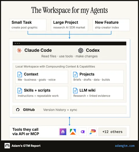 The workspace for my agents