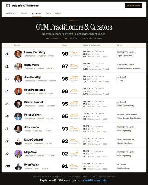 GTM practitioners and creators