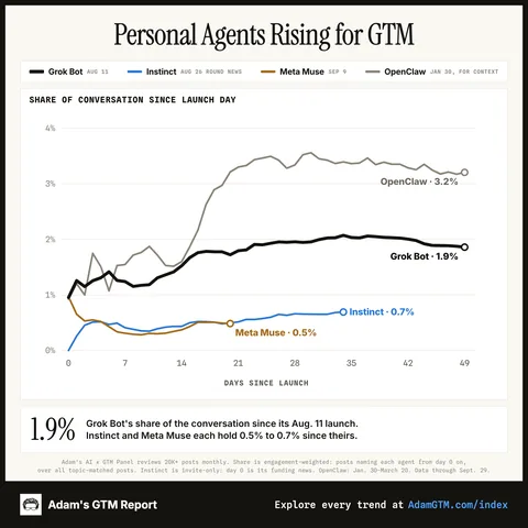 Personal agents rising
